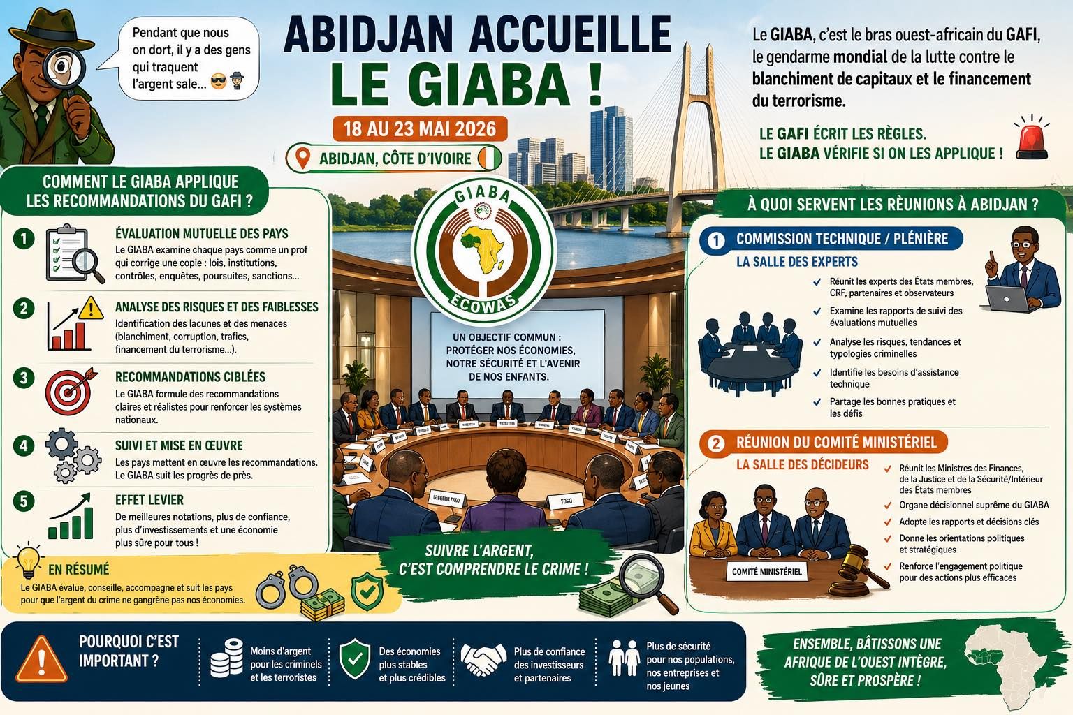 Blanchiment de capitaux : le GIABA ouvre sa 45e commission technique à Abidjan