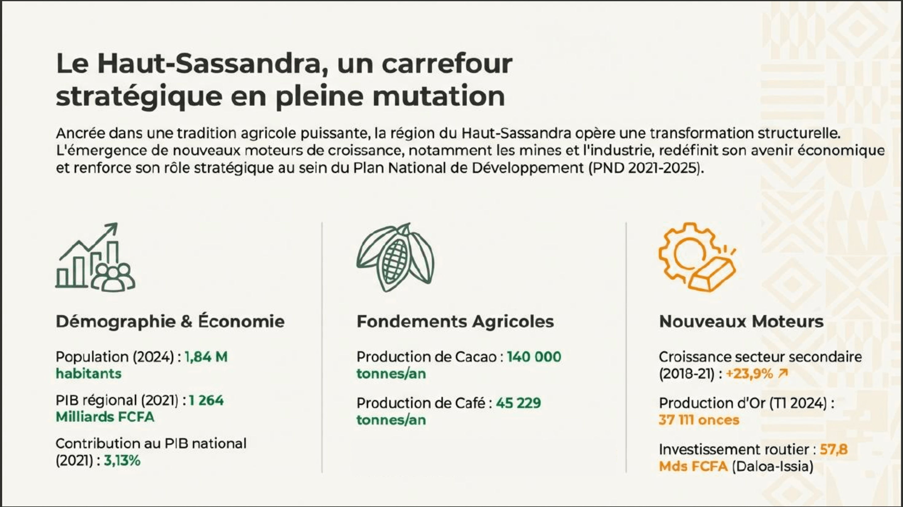 Démographie-Économie–Fondements-Agricoles–Nouveaux-Moteurs-daloa360.png