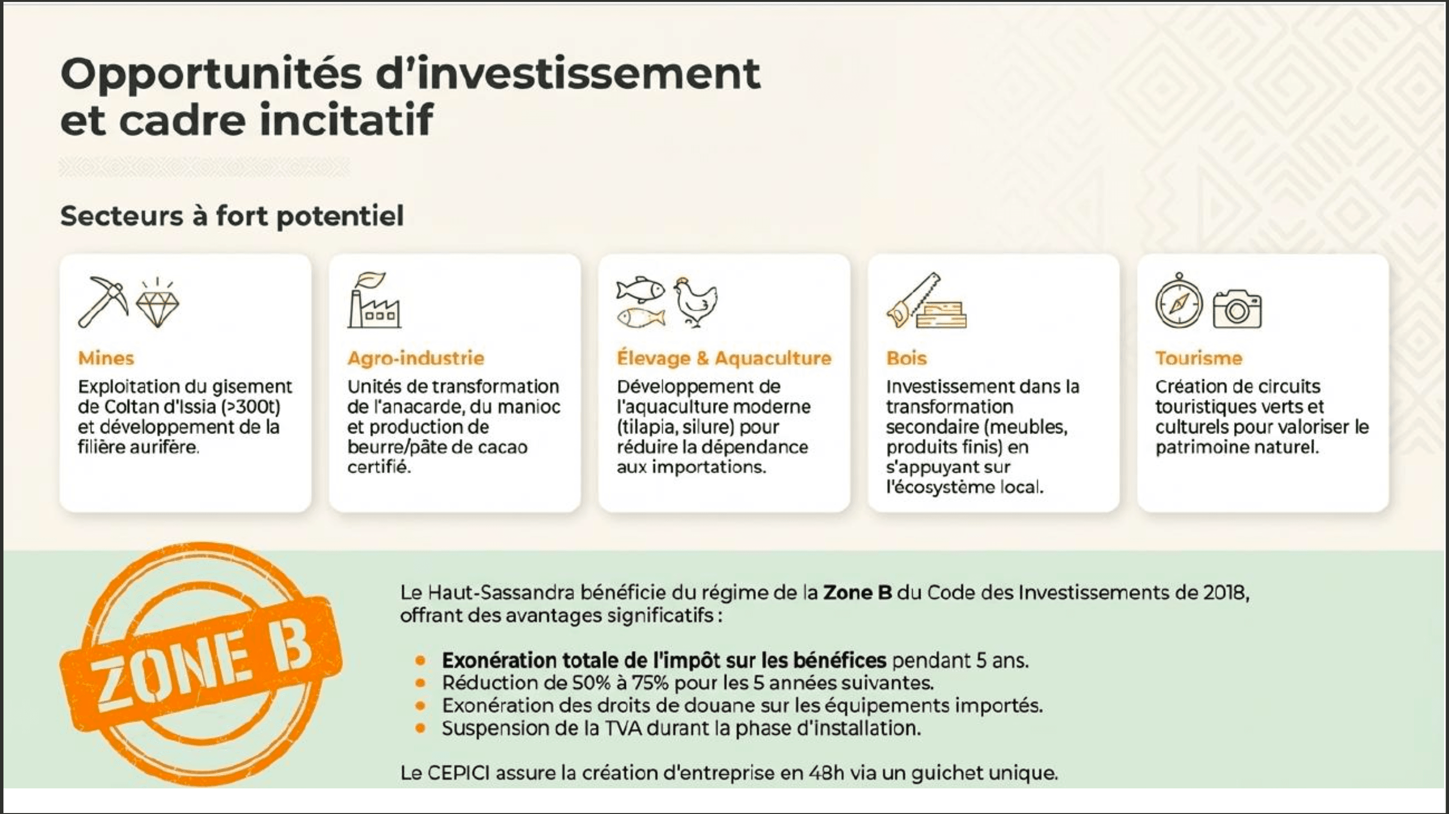 Opportunités-d-investissement-et-cadre-incitatif-daloa360.png