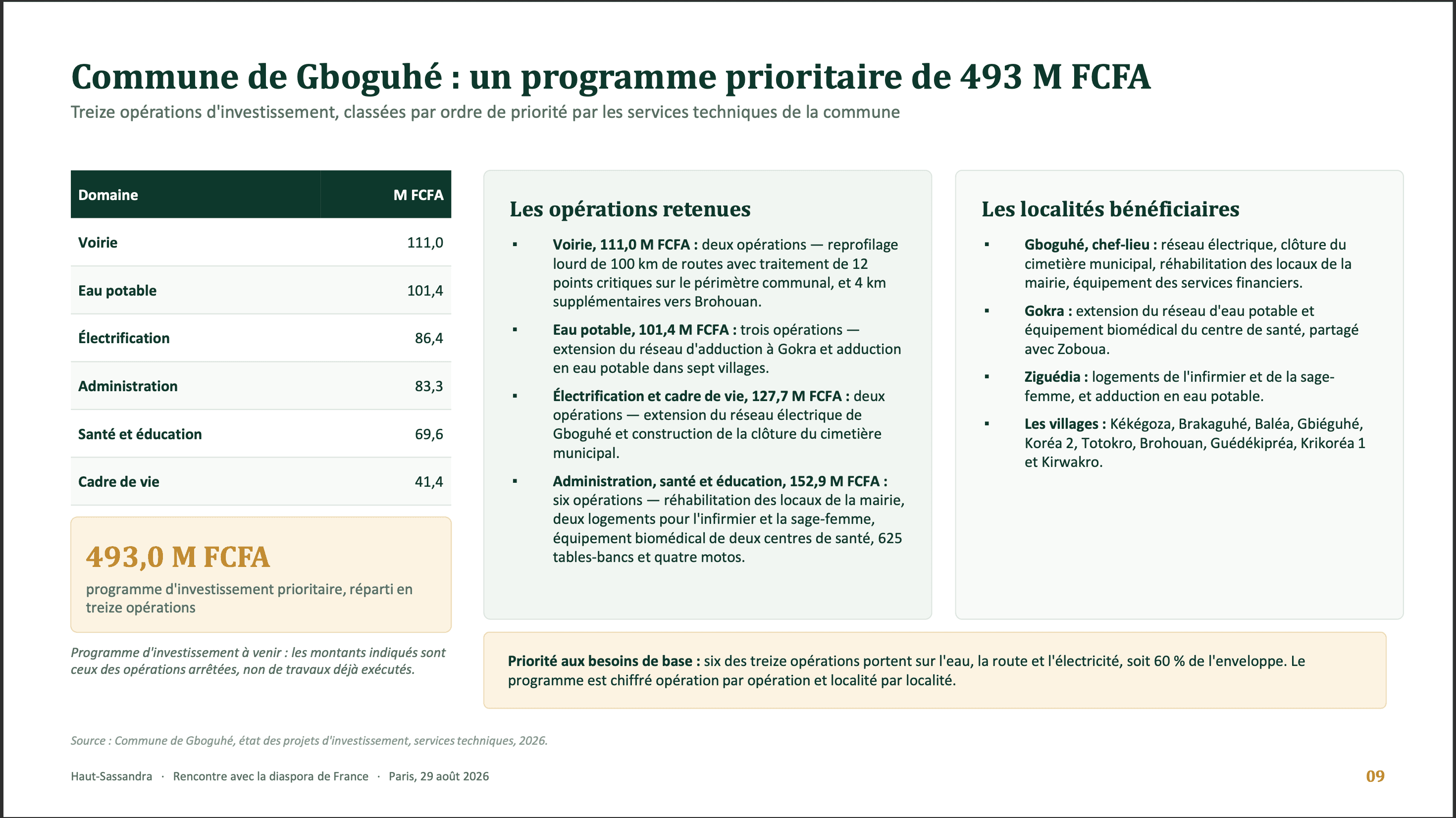 Presentation-Commune-Gboguhe-daloa360 .png