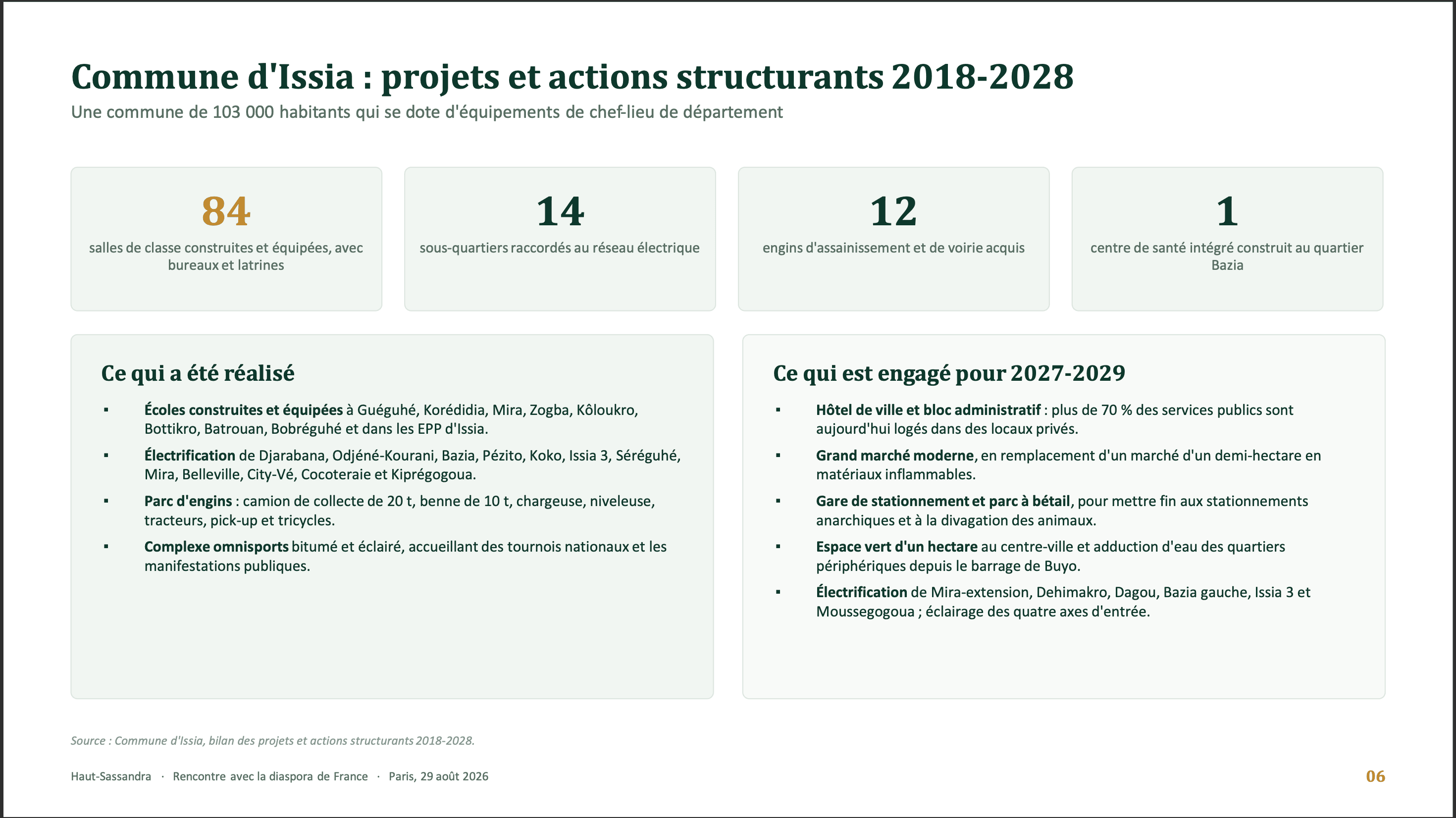 Presentation-Commune-Issia-daloa360 .png