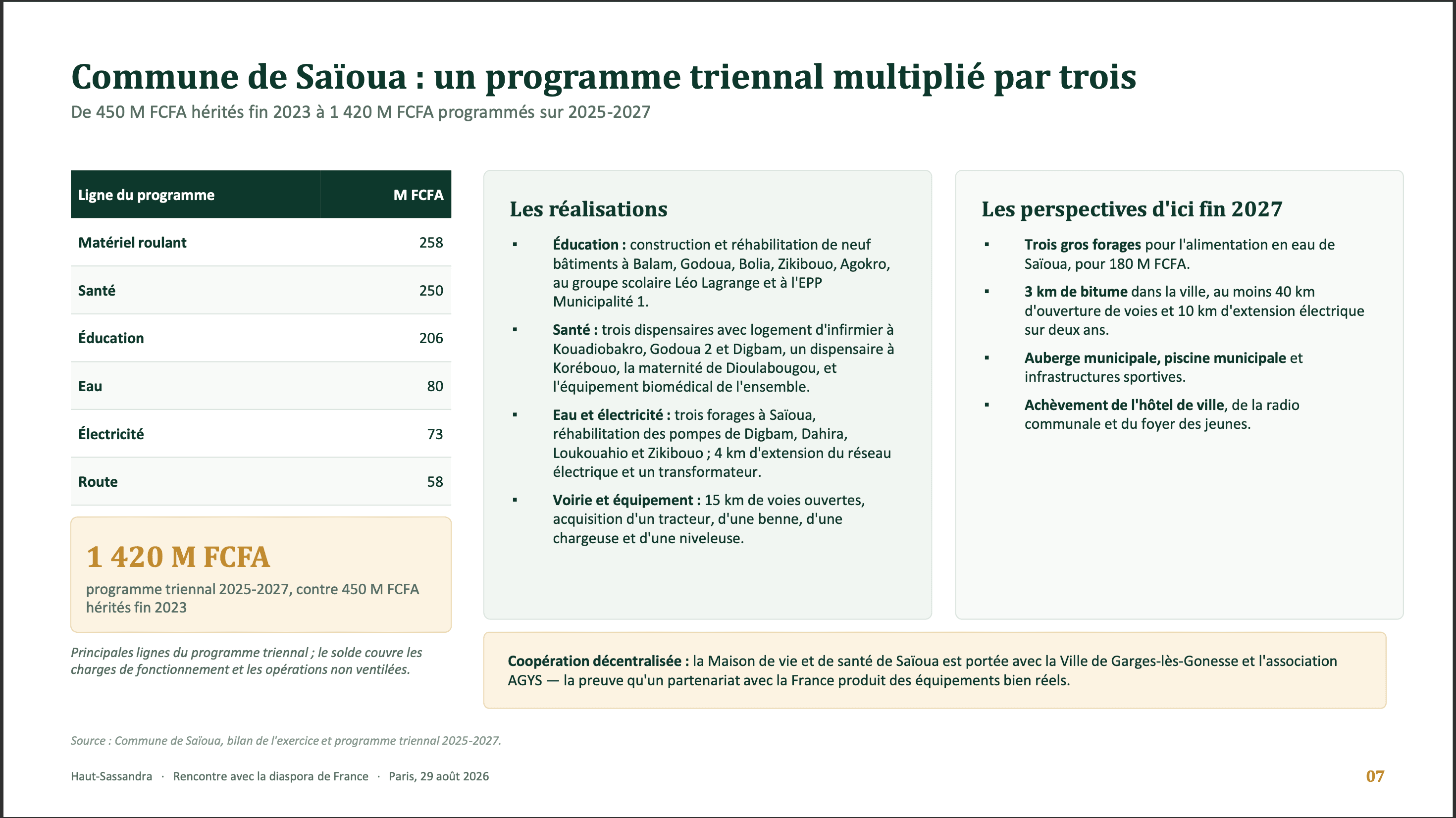 Presentation-Commune-Saioua-daloa360 .png