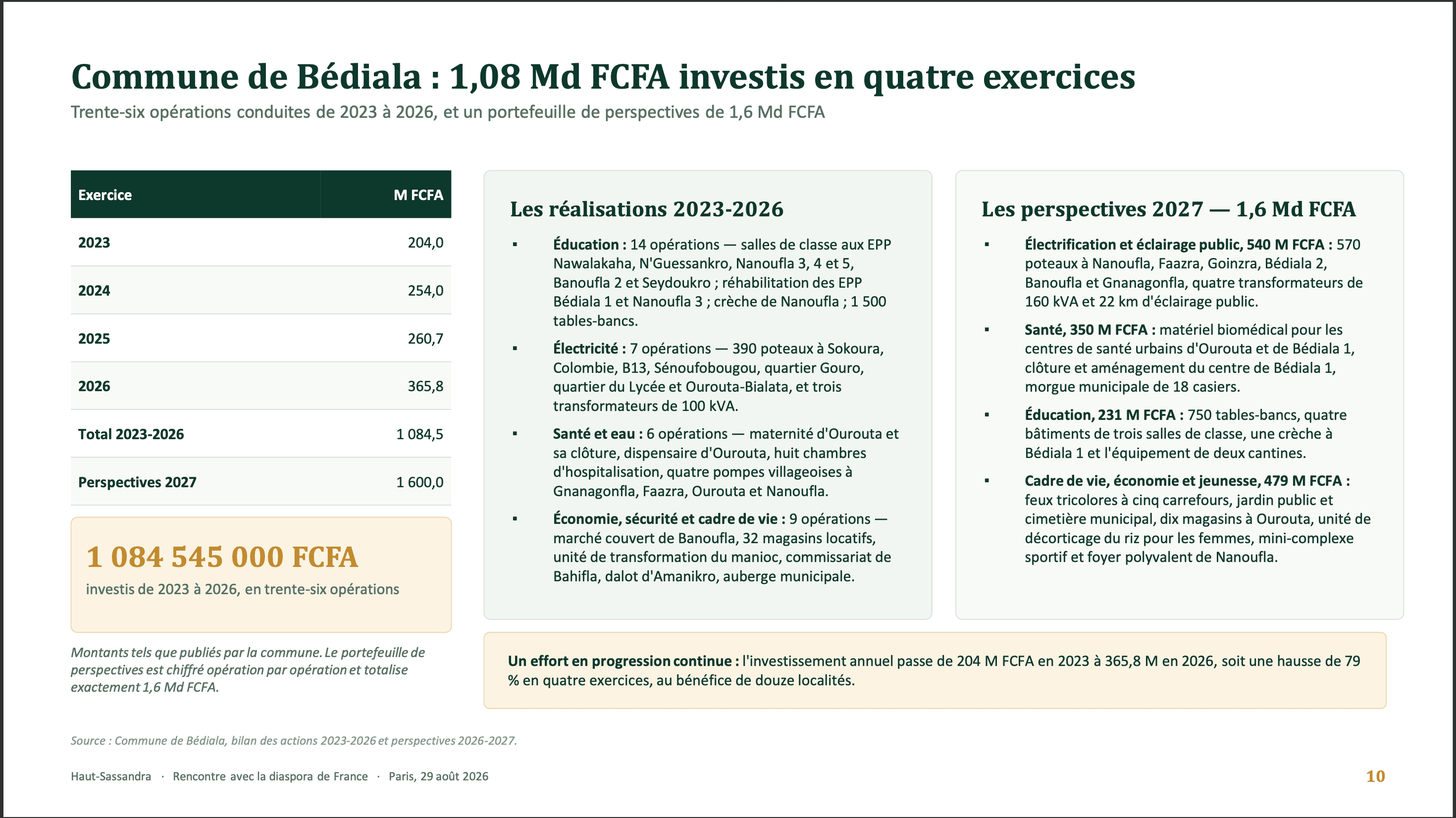Presentation-Commune-bediala-daloa360 .png