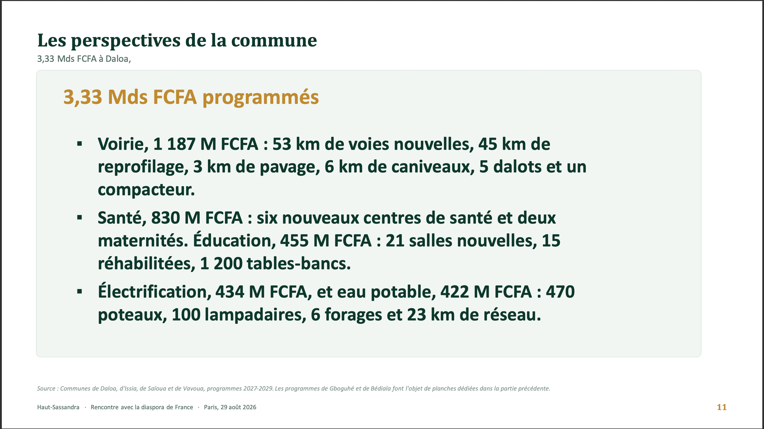 Presentation-Commune-de-Daloa-daloa360-actu.png