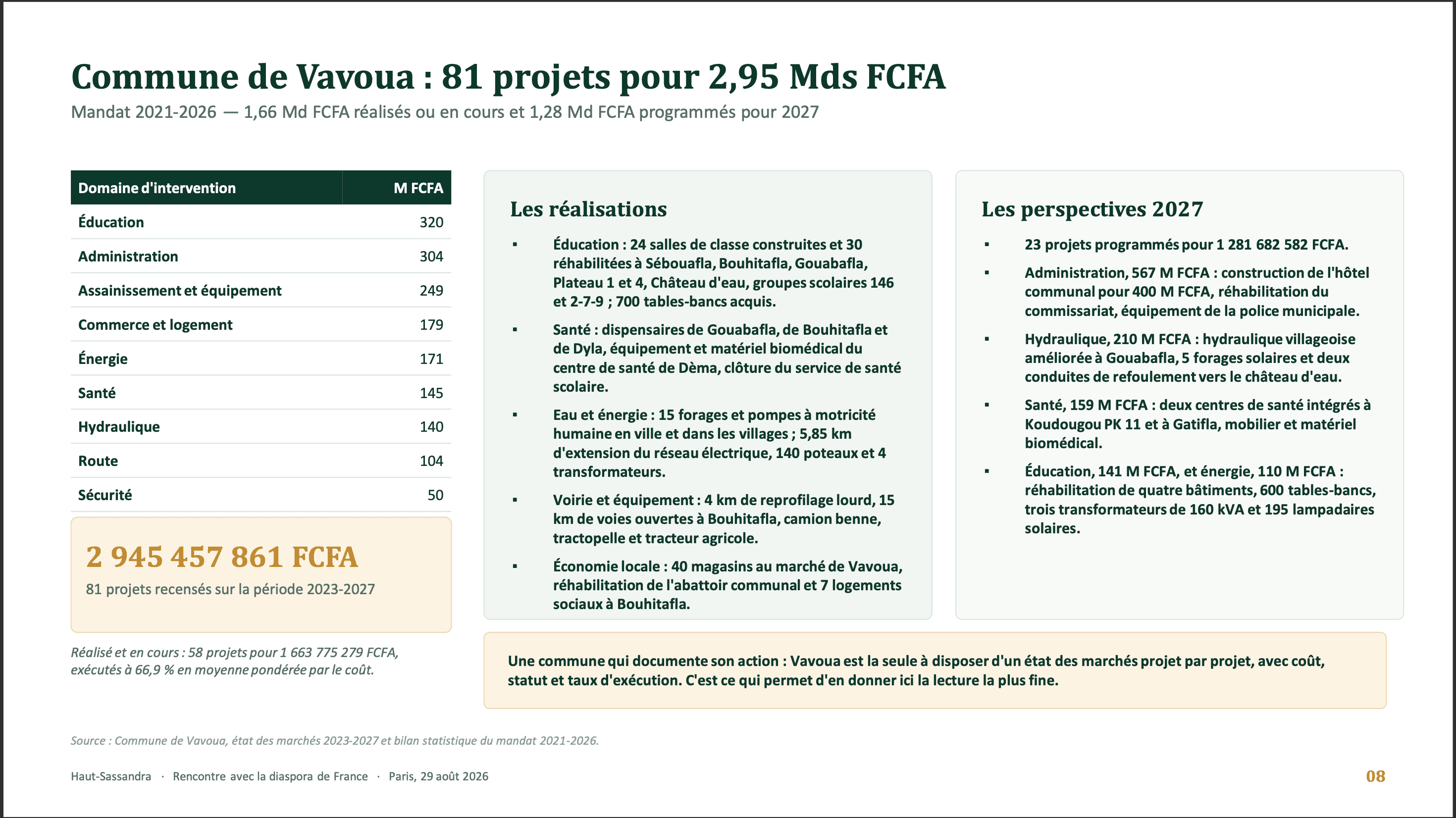 Presentation-Commune-vavoua-daloa360 .png