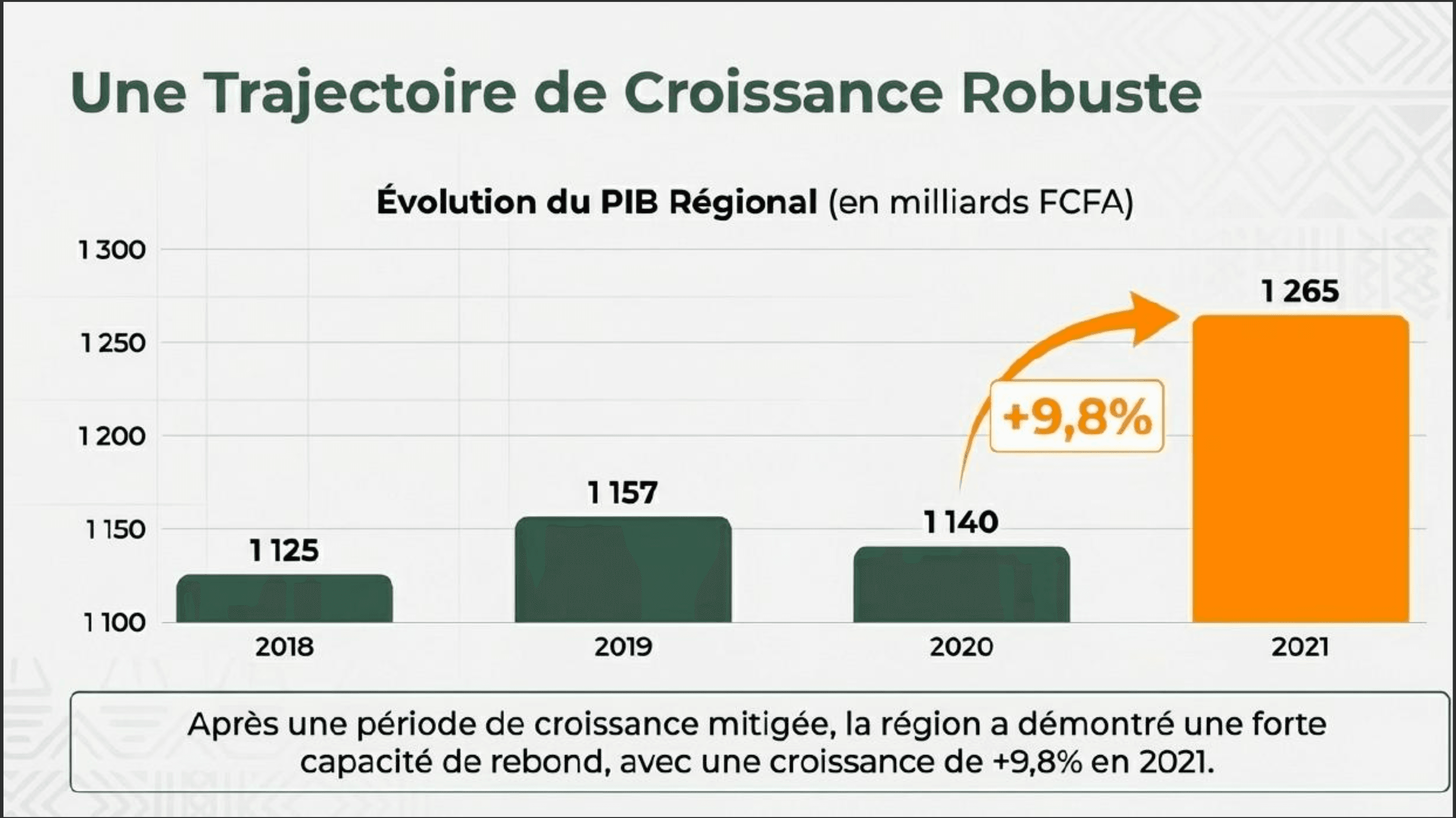 Une-Trajectoire-de-Croissance-Robuste-daloa360.png