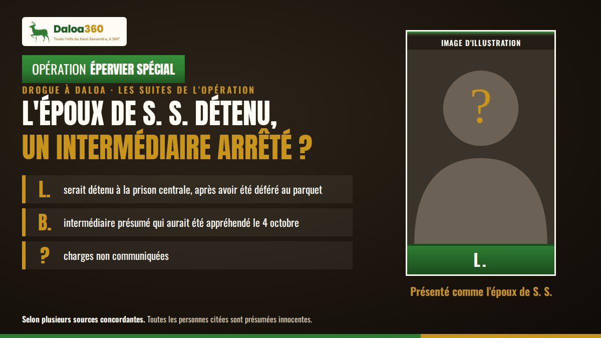 Visuel Daloa360 : dans les suites de l'opération Épervier Spécial à Daloa, l'époux de S. S. serait détenu et un intermédiaire présumé aurait été arrêté