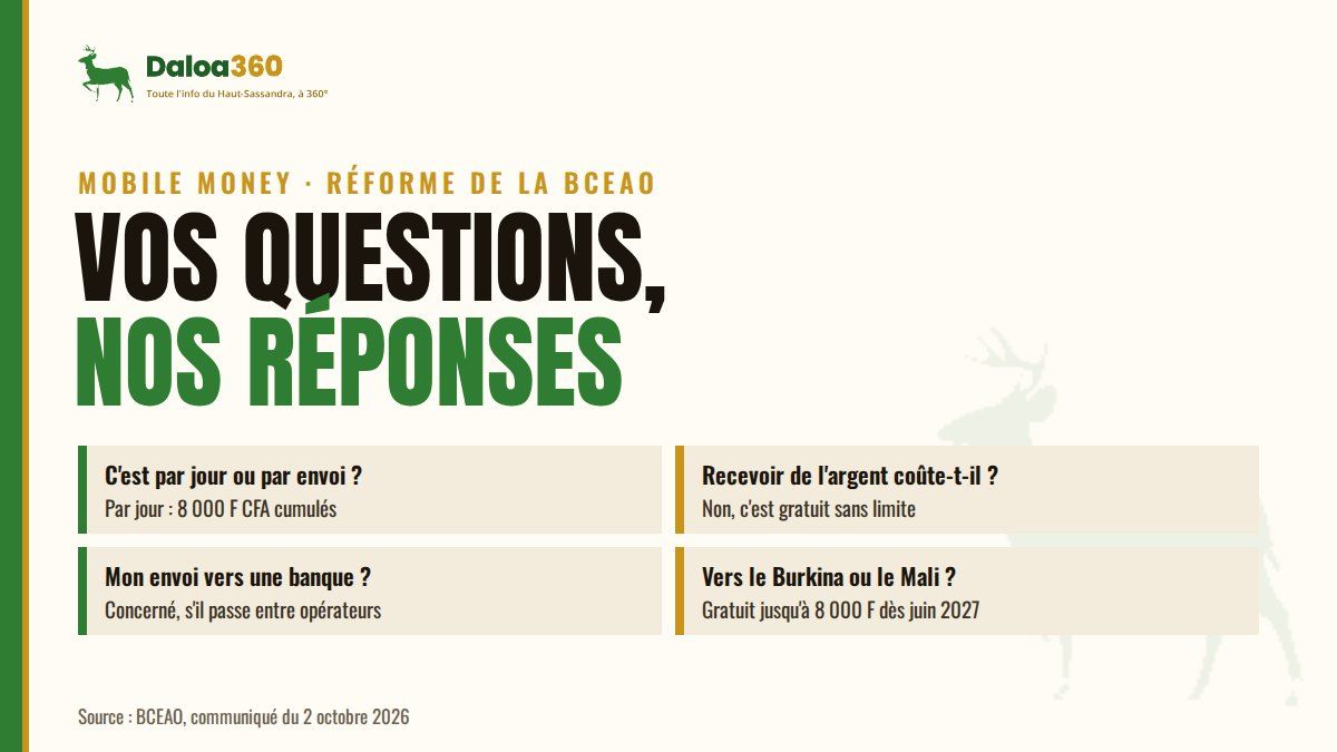 Mobile money : vos questions sur la réforme de la BCEAO