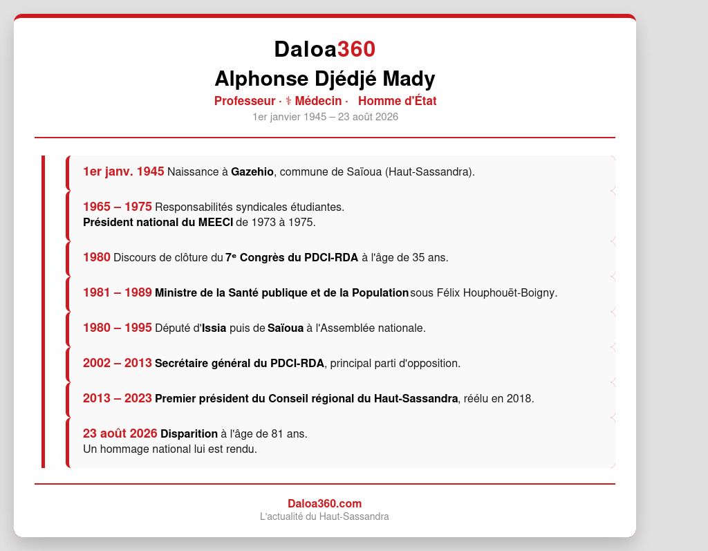 dejdje-mady-daloa360-parcours.jpg